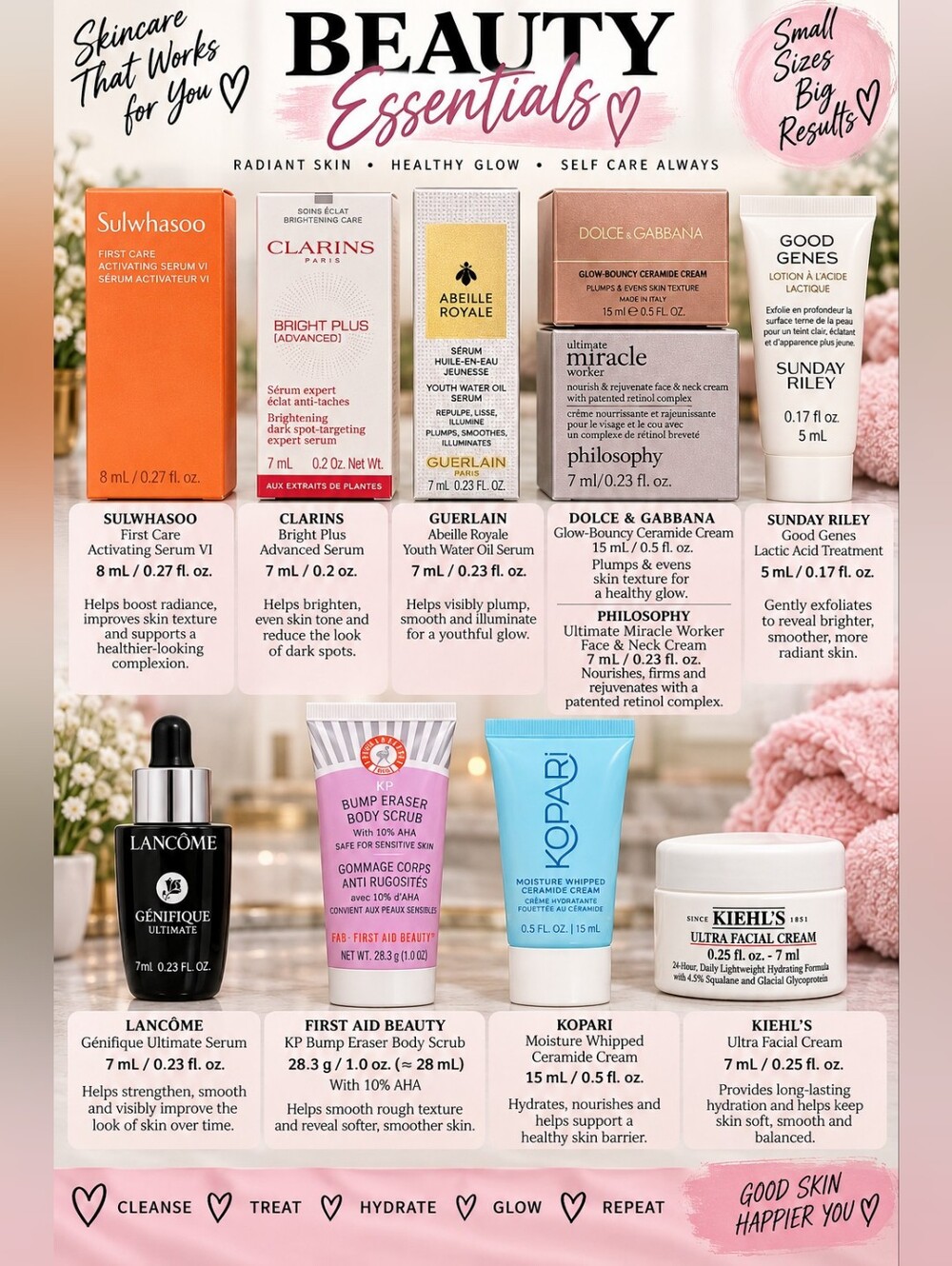 Skincare- Buyer's Choice